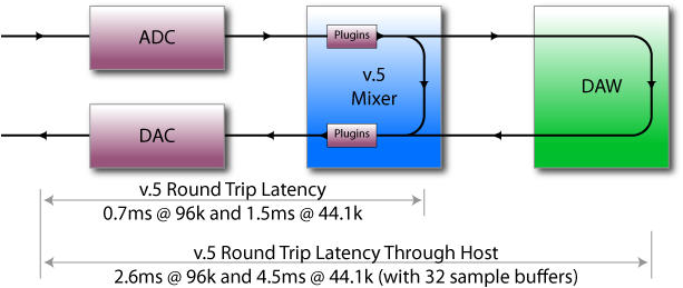 mio console headphone feeds