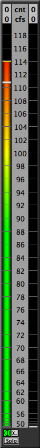 Calibrated_level