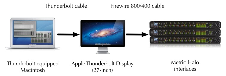 firewire monitor